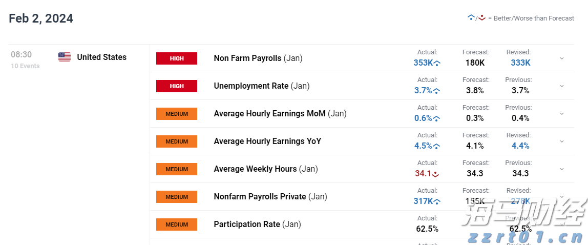 云业务增长32%！谷歌(GOOGL.US)计划850亿美元AI基础设施投资 预告2026年支出将进一步增加