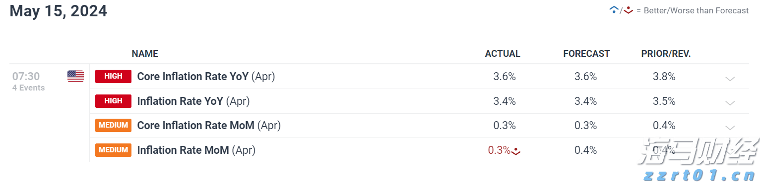 最高法：2024年全国法院挽回医保基金损失4.02亿余元