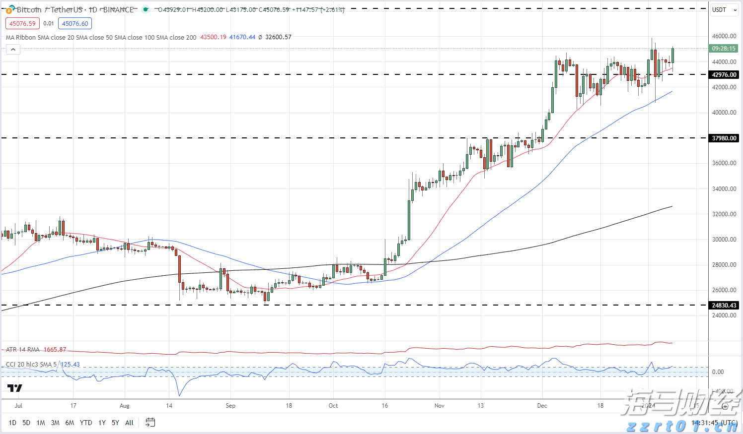 上海发布网络零售餐饮服务平台合规指引