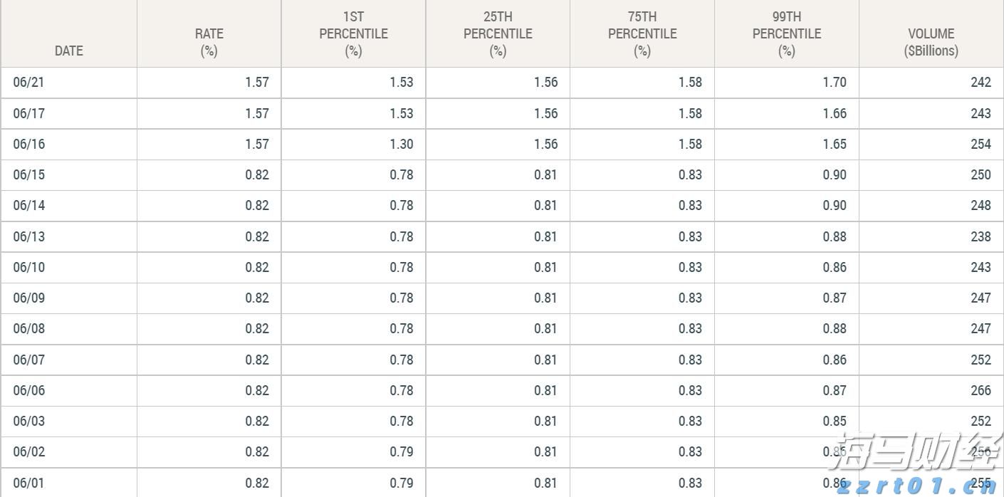高盛警示:美股牛市隐藏风险 现阶段对冲策略更为划算