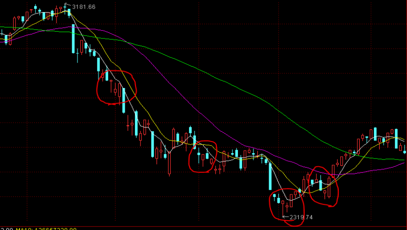 中国作为发展中国家，为什么还要坚持减碳？