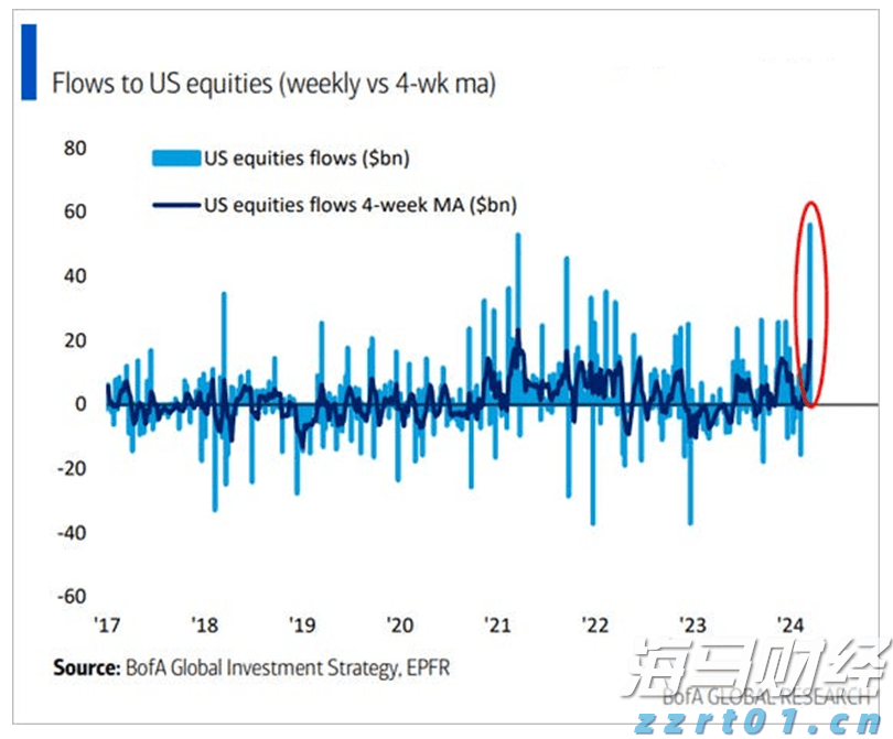 一季度我市禽蛋产量同比增长99.7%