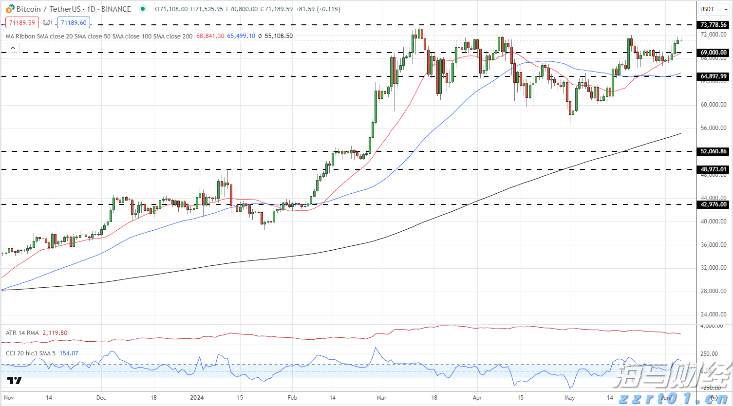 长三角三省一市签署公平竞争政策一体化推进合作协议 服务构建全国统一大市场