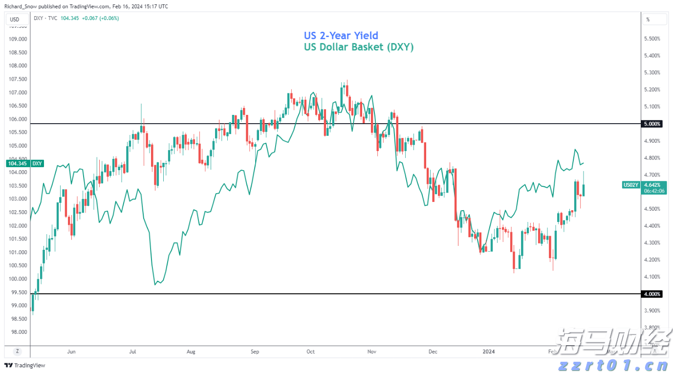 美国七月里士满制造业指数显著下降 连续第五个月处于负值区间