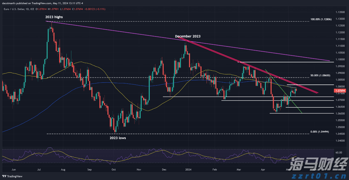 硕士、博士超千人,泰康HWP成为人才高地