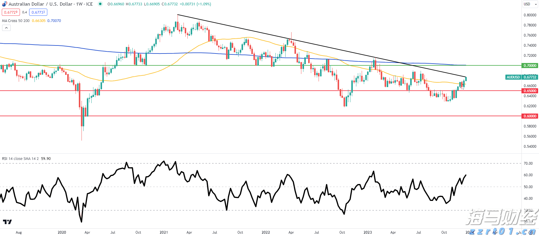 欧洲市值最高的科技公司SAP(SAP.US)财报不如预期:云收入增长放缓,美元贬值是主要因素