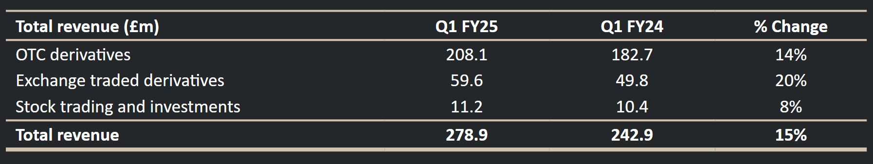 游戏和音乐双引擎驱动! 索尼(SONY.US)上调利润预期 股价创四个月最强涨幅