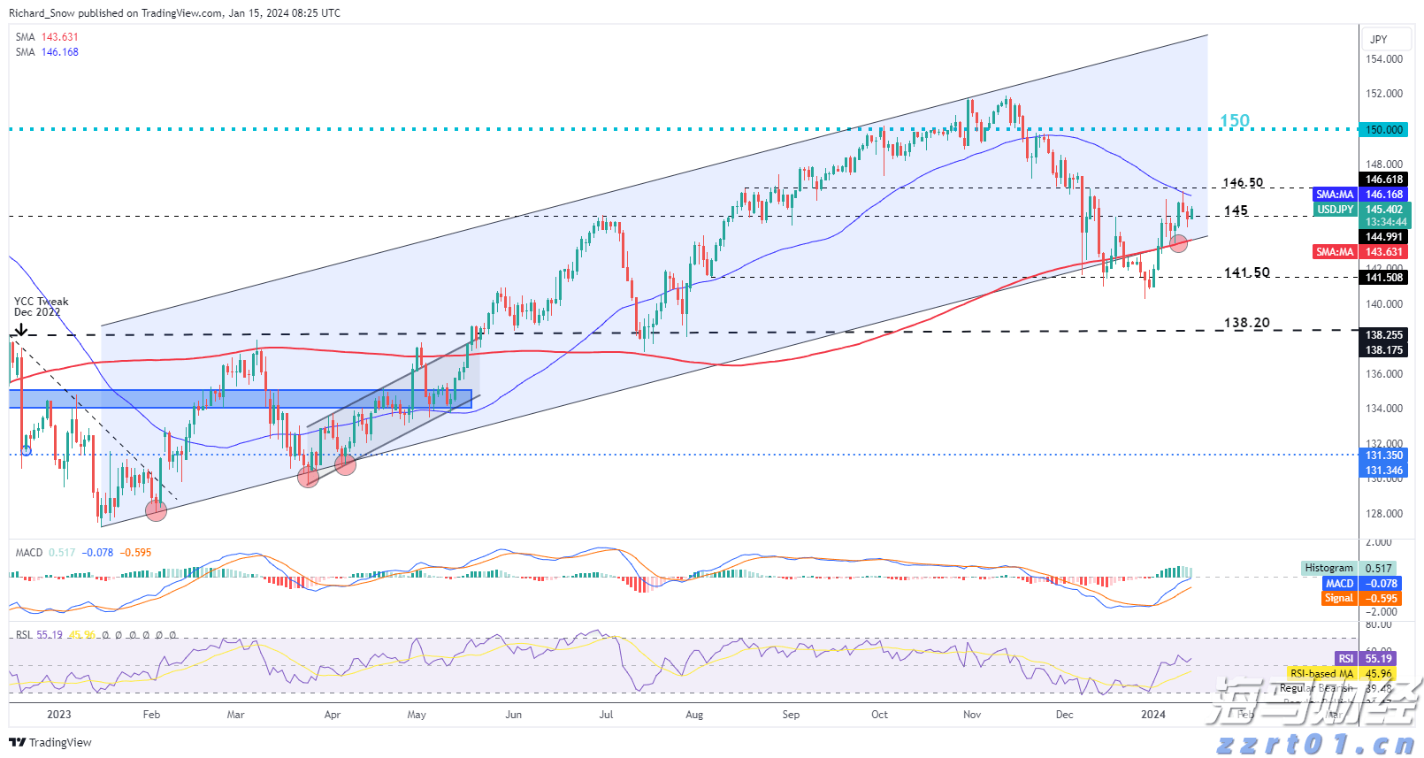 一季度港南区新上规企业发展态势良好