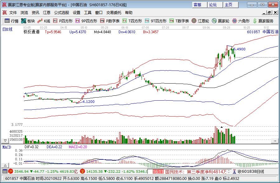 财报前瞻 | 营收预计增长27%,但利润面临压力 MI308许可与AI提价将驱动AMD(AMD.US)股价上涨