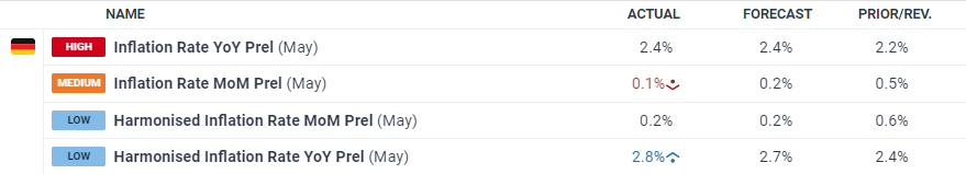 美股动态 | Spotify(SPOT.US)股价盘前上涨逾5% 宣布上调部分市场订阅费用