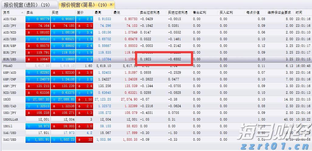 美股异动 | Replimune(REPL.US)暴跌76% 皮肤癌疗法遭FDA拒批