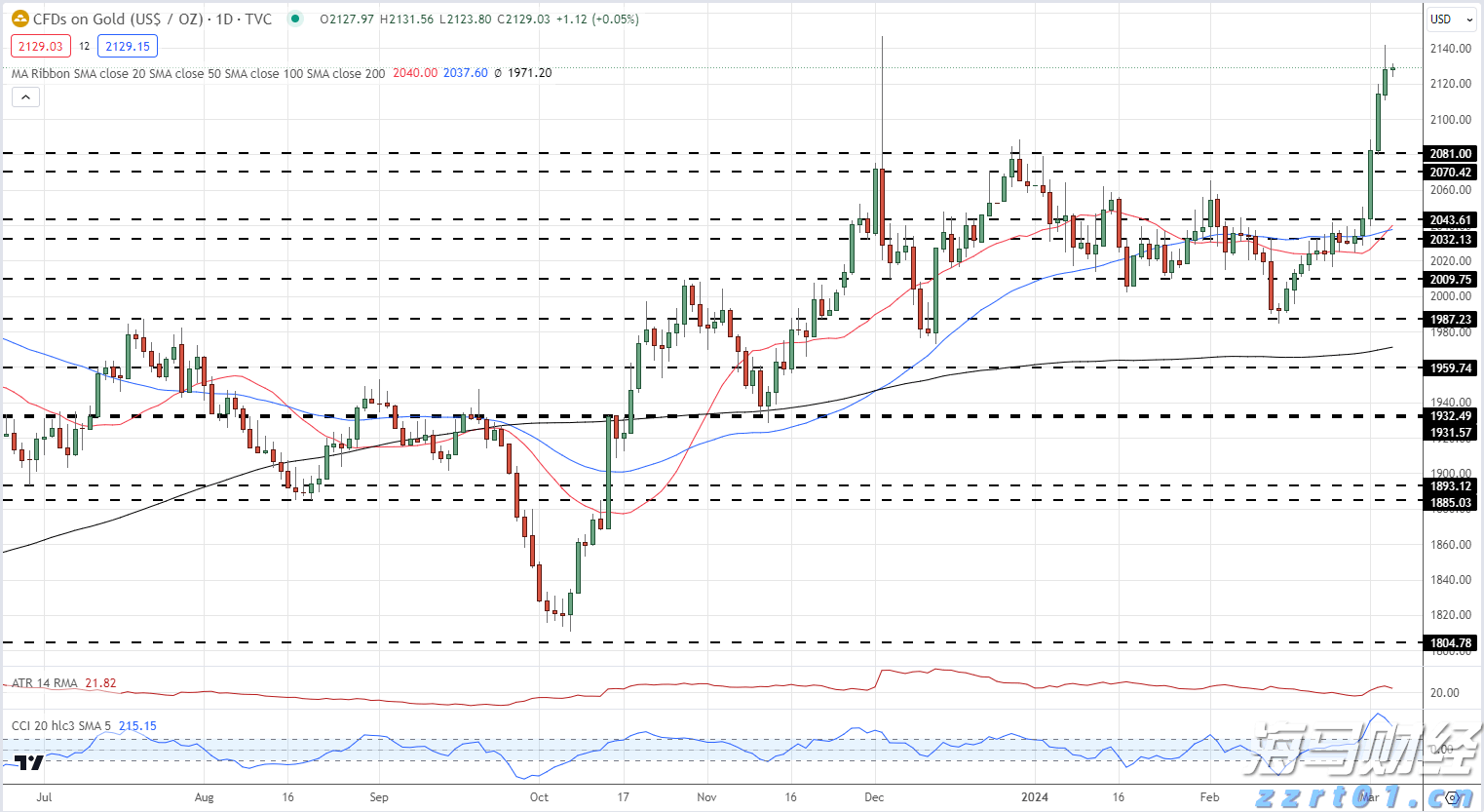 科技巨头因AI利好股价激增 Meta(META.US)和微软(MSFT.US)单日共增4000亿美元