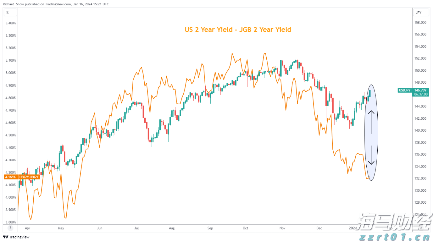 关税冲击转嫁给美国消费者 高盛警示通胀与国债风险