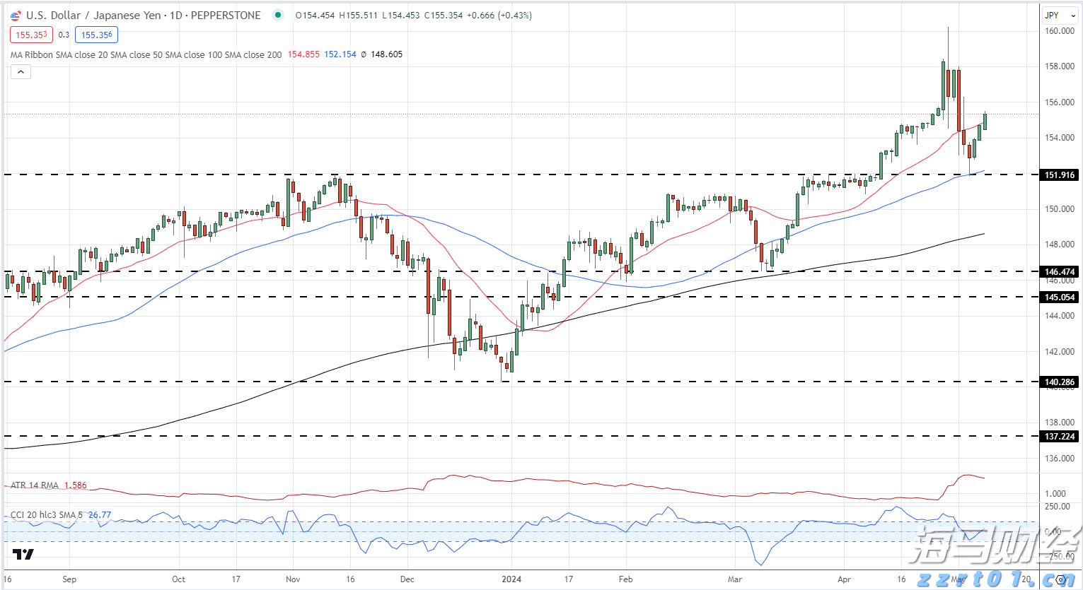 A股午评 | 创业板指上涨逾2% 光伏等赛道活跃 券商股表现强劲