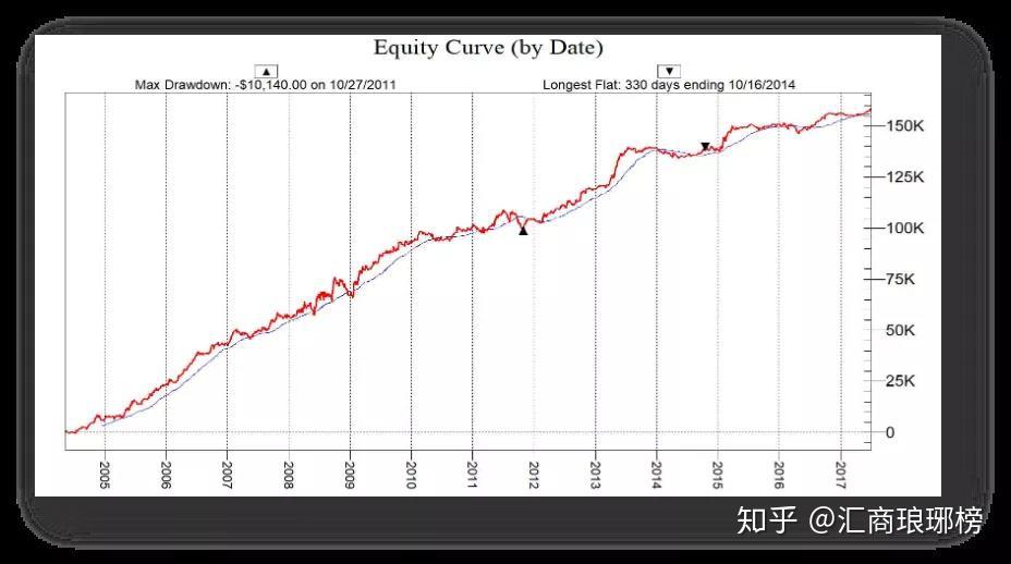 高盛:美股创新高之际对冲基金加速撤离科技股 转向消费必需品股