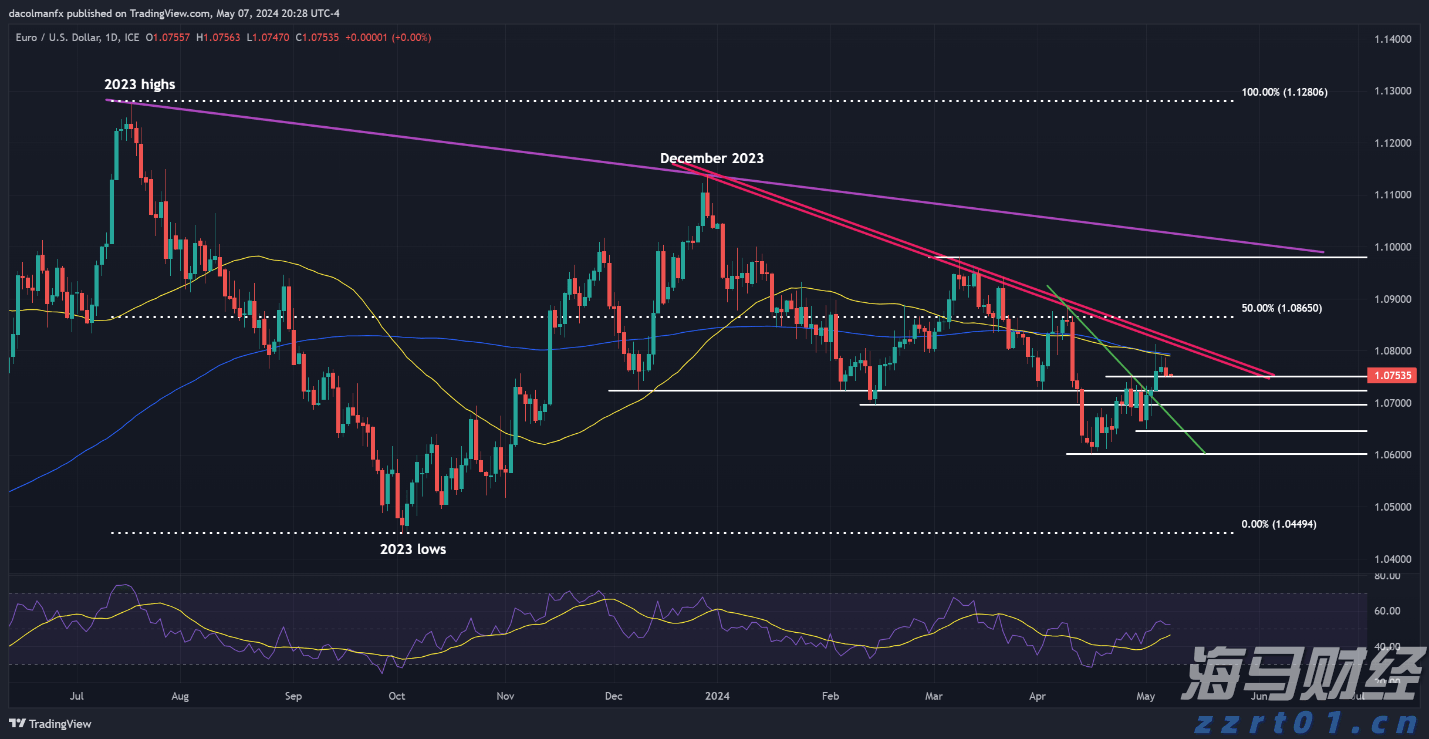 污水处理一体化设备图纸