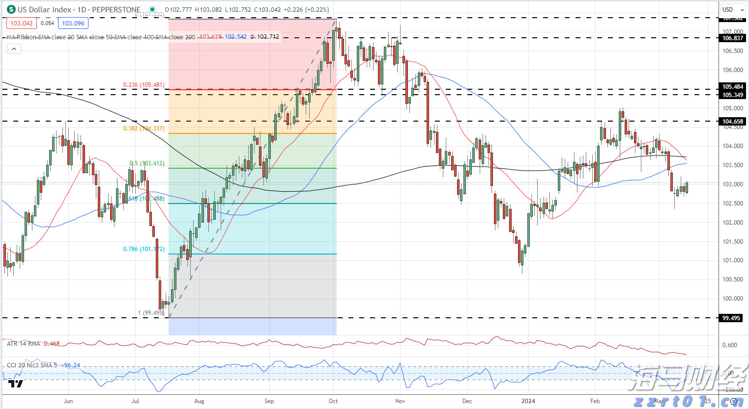 英特尔(INTC.US):代工部门分拆的可能性分析