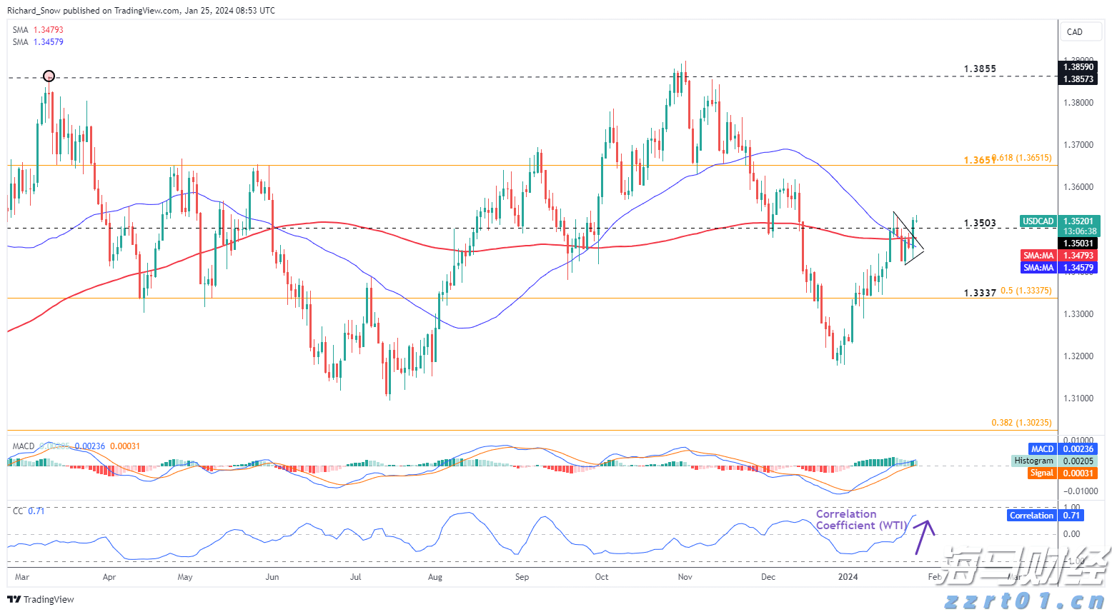 Rumble(RUM.US)计划约11.7亿美元收购德国AI云公司Northern Data
