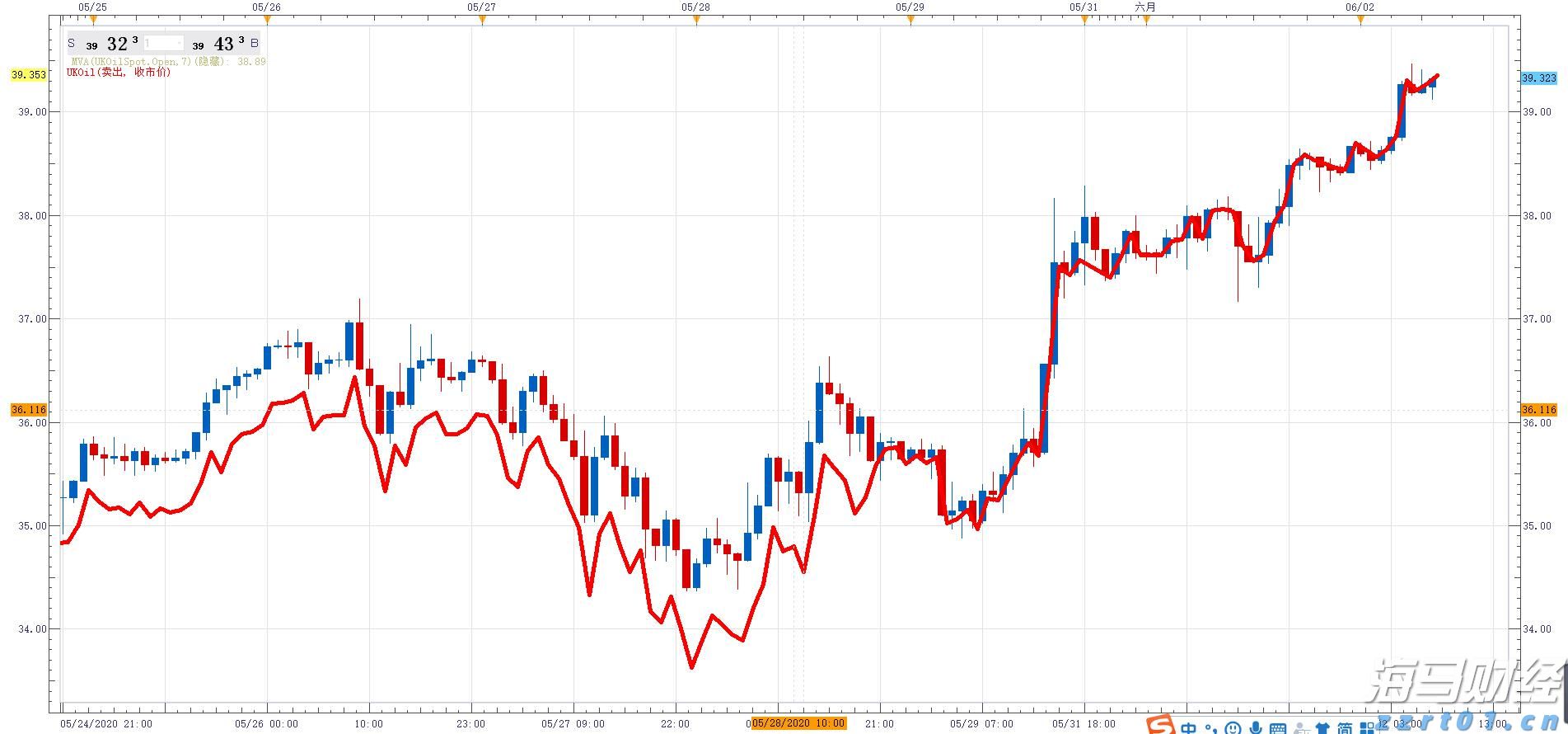 星巴克(SBUX.US)在华“卖身”背后的盈利困局:降本降价攻下沉还是坚守高端?