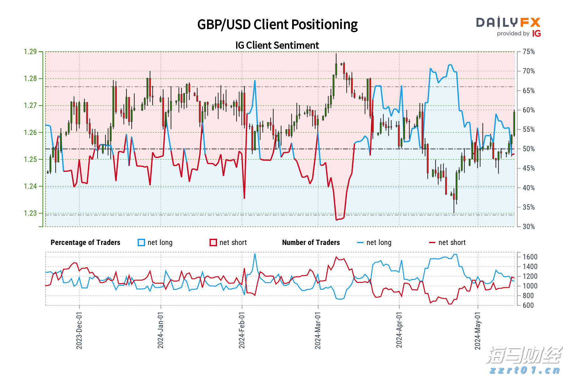 高盛Q2重仓科技股！增持英伟达(NVDA.US)、博通(AVGO.US)，特斯拉(TSLA.US)持仓上涨120%