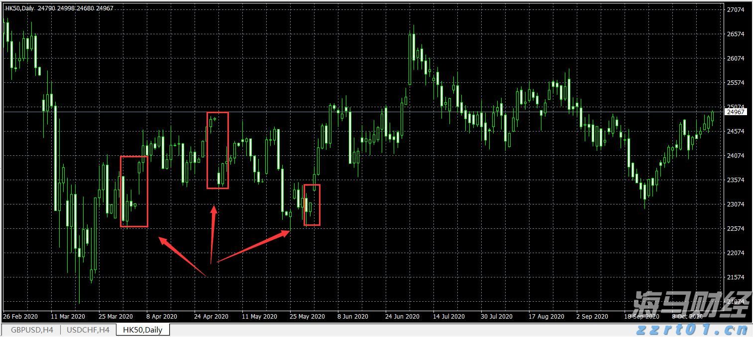 张家口市运动员在省拳击锦标赛获得1金1银1铜