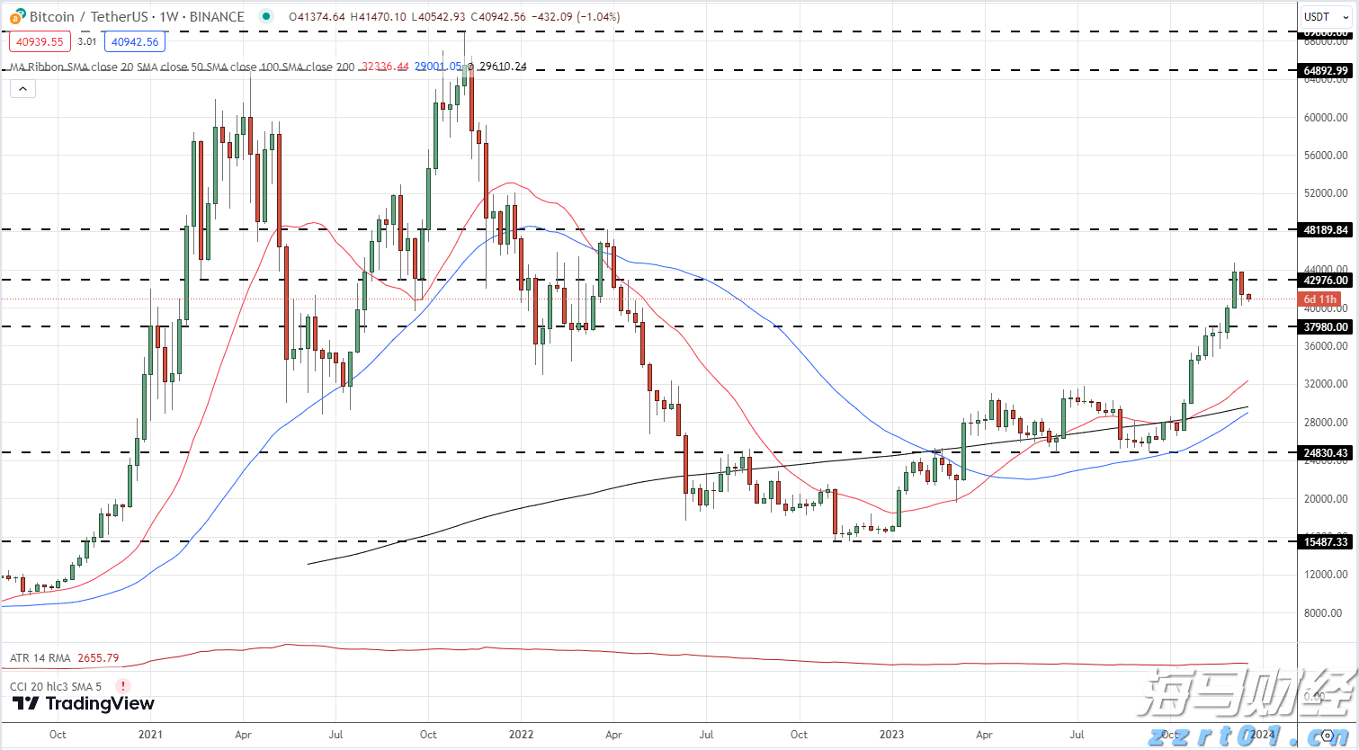 重庆：“双十一”促销严禁“虚拟中奖”“内定中奖”等行为