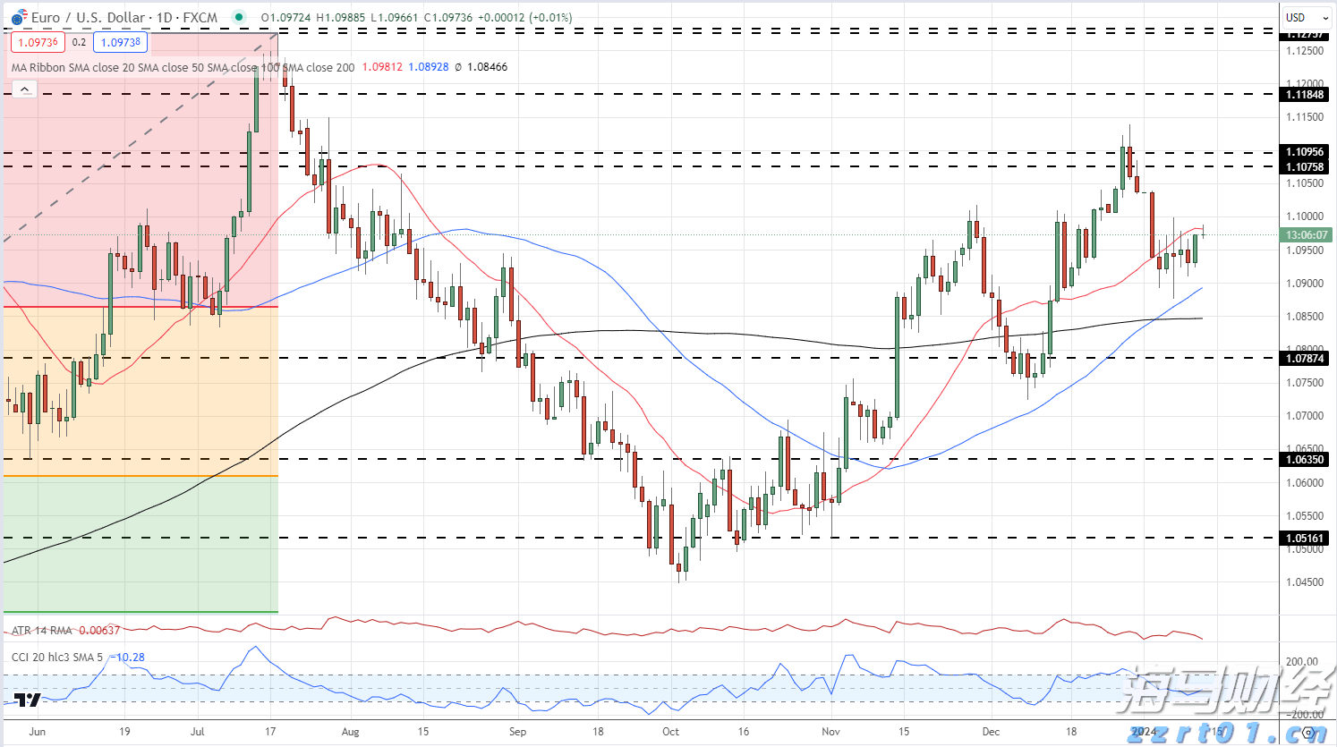 年初股价翻番,和誉-B(02256)的价值提升刚刚开始