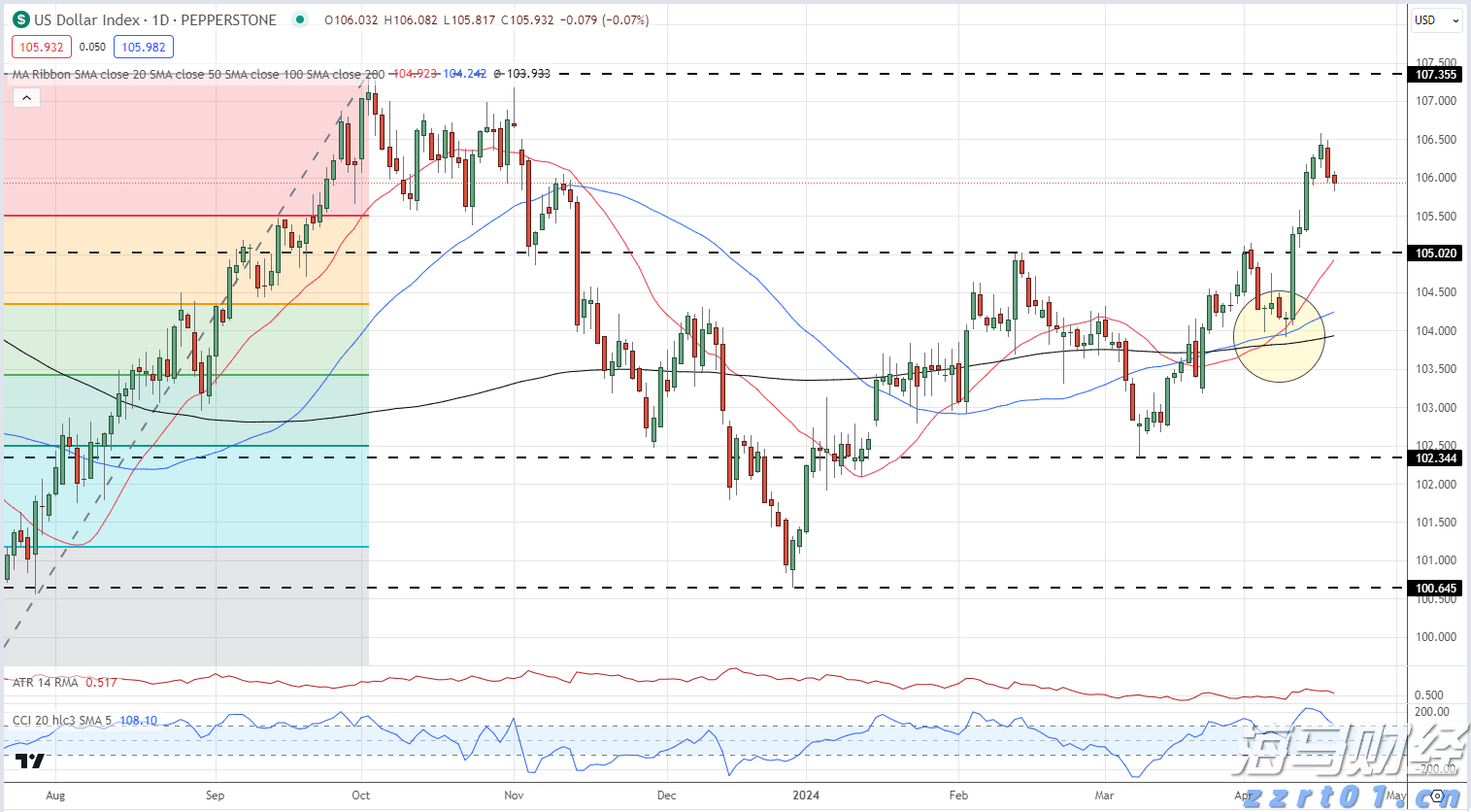 腾讯云推出全流程AI一体化开发工作台CodeBuddy IDE的内测