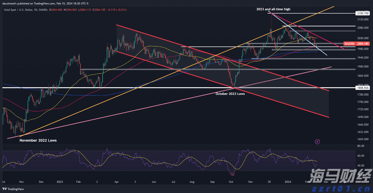 未雨绸缪 防患未然