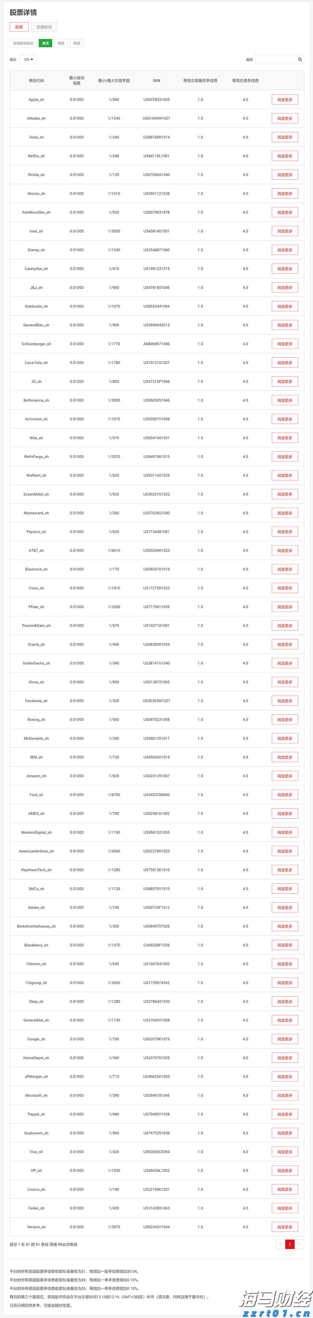 联电(UMC.US)Q2营收同比增长14.9%但未达预期 22/28nm制程占比创新高