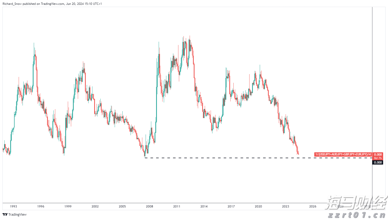 云数据中心运营商WhiteFiber(WYFI.US)计划以15-17美元/股定价进行IPO,目标筹资1.25亿美元