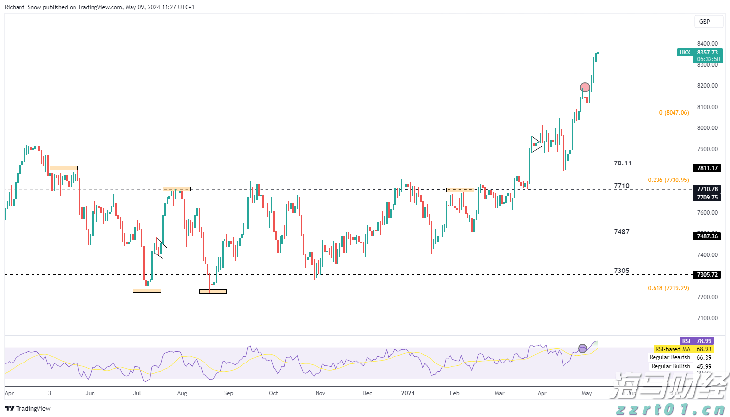 关于个人消费贷贴息,六大行公告→
