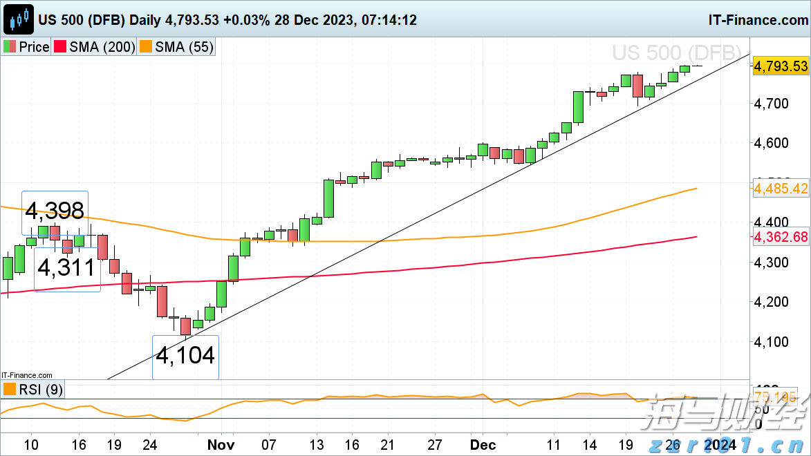 黄金:全球变局中的战略避险资产