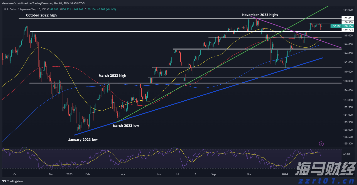 港股开盘 | 恒指低开0.77% 科网股多数下跌