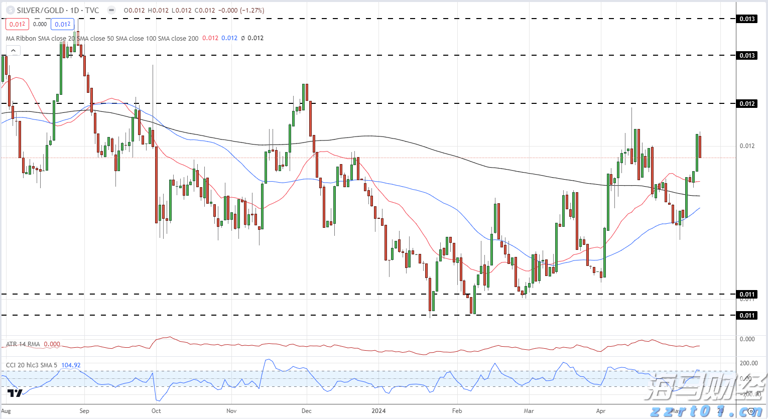 清水河滨河公园创新构建植物“全链条防护网”