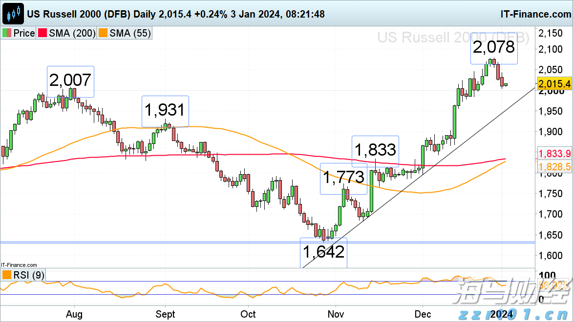 传统基金持续失去资金,比特币成为投资“救星”!过去一年获得22%超额收益