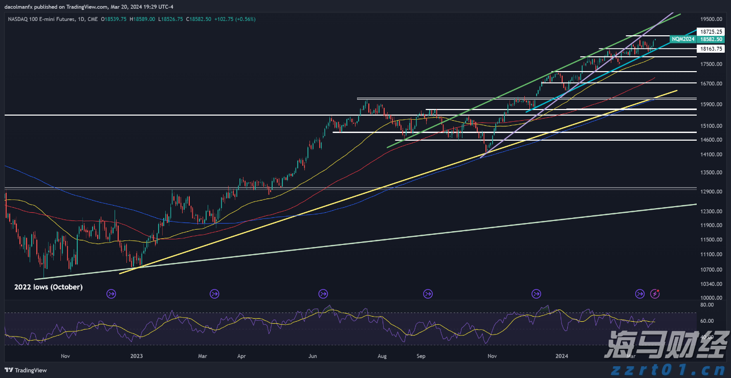 A股公告精选 | 中科曙光、海光信息发布中期业绩