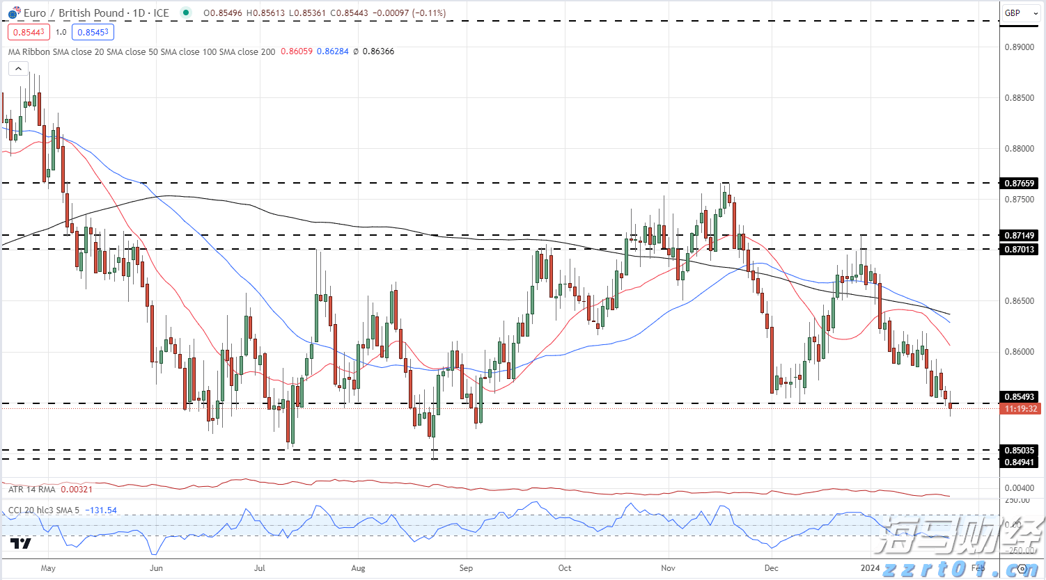 光大证券：“反内卷”主题将推动铜冶炼资产的价值重估