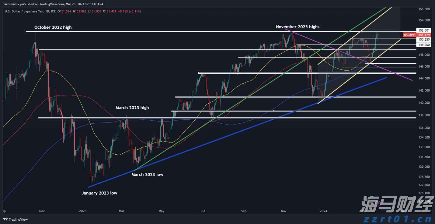 Omdia：预计至2029年亚洲游戏订阅市场规模将达94亿美元
