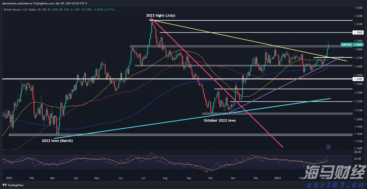 广东“艺术晚课堂”秋季班9月开课