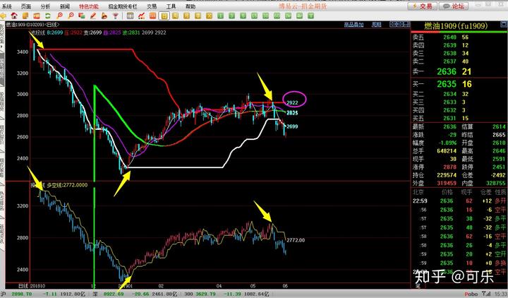 亚马逊(AMZN.US)急需AI投资回报,股东期待股价改善
