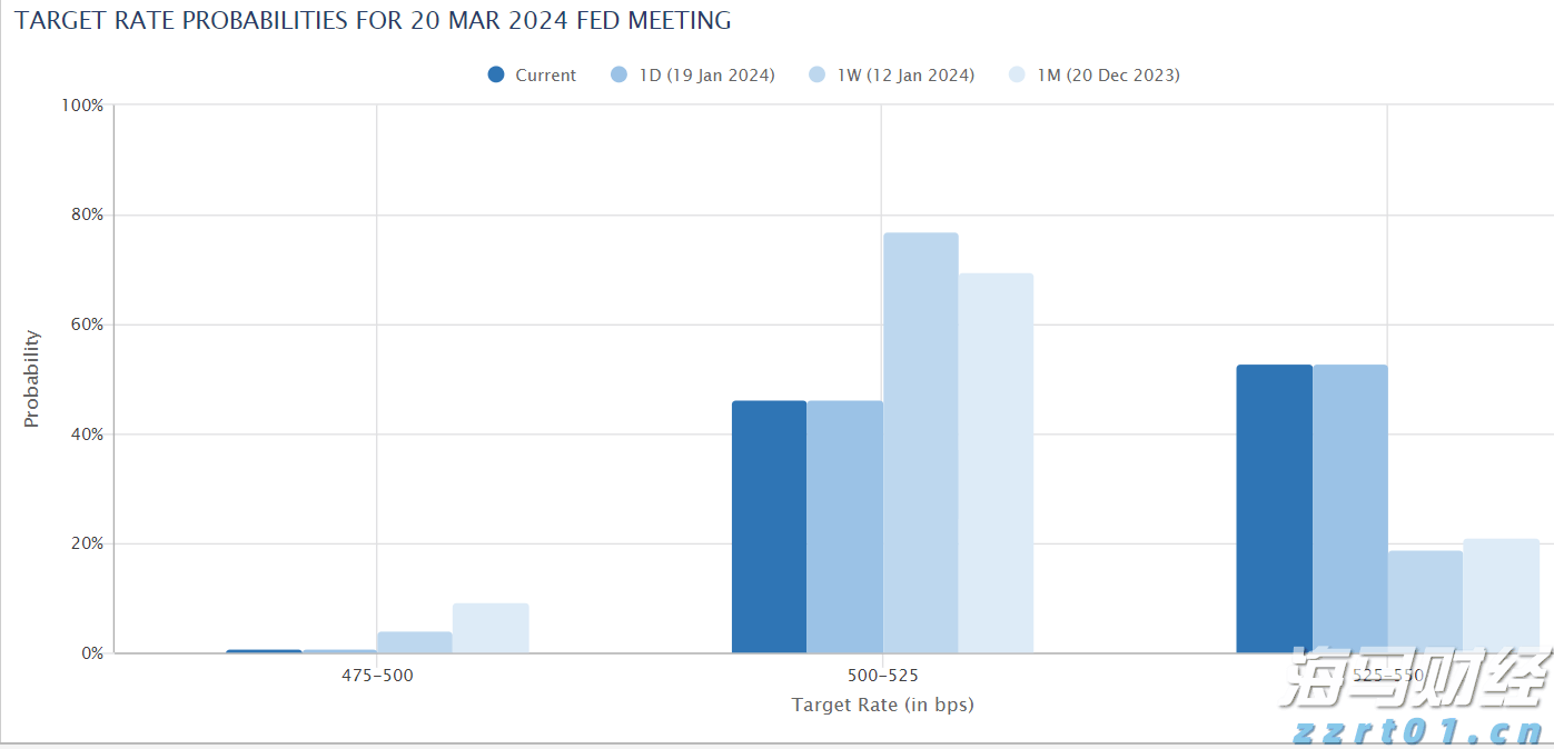 特斯拉(TSLA.US)中国产电动车7月销量下降8.4%，欧洲市场压力加剧