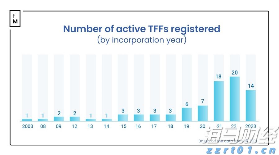 佛山“西甲”闭幕 94场赛事带动网络话题流量超50亿