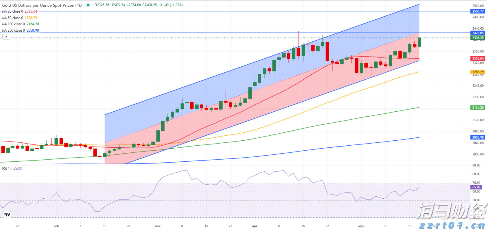 自治区党委老干部局到我市开展铸牢中华民族共同体意识座谈研讨暨“老书记初心讲堂”专题宣讲报告会