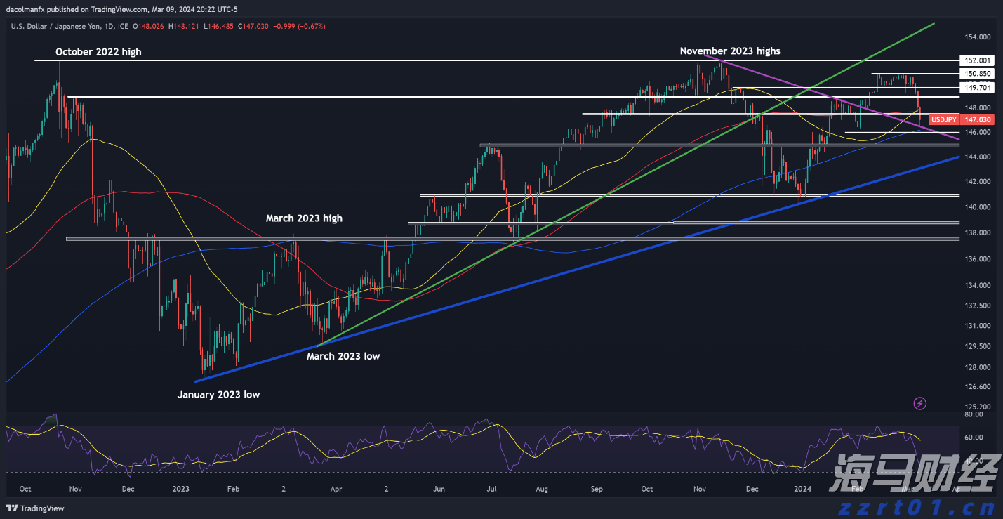 中指研究院:2025年1-7月TOP100房企销售额同比下降13.3%