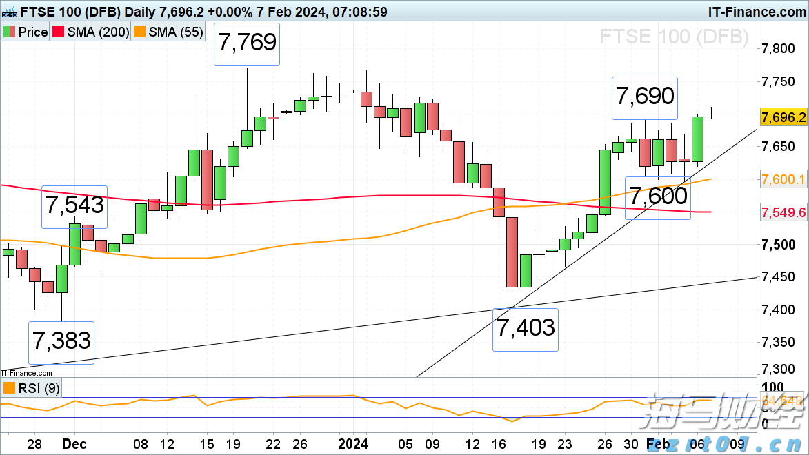 关税影响导致通用汽车(GM.US)Q2利润大幅下滑35%