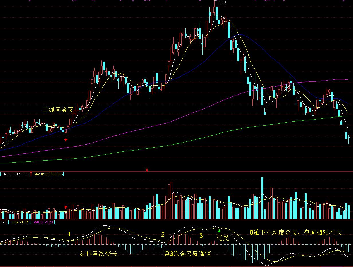 从省外投资看经济活跃度
