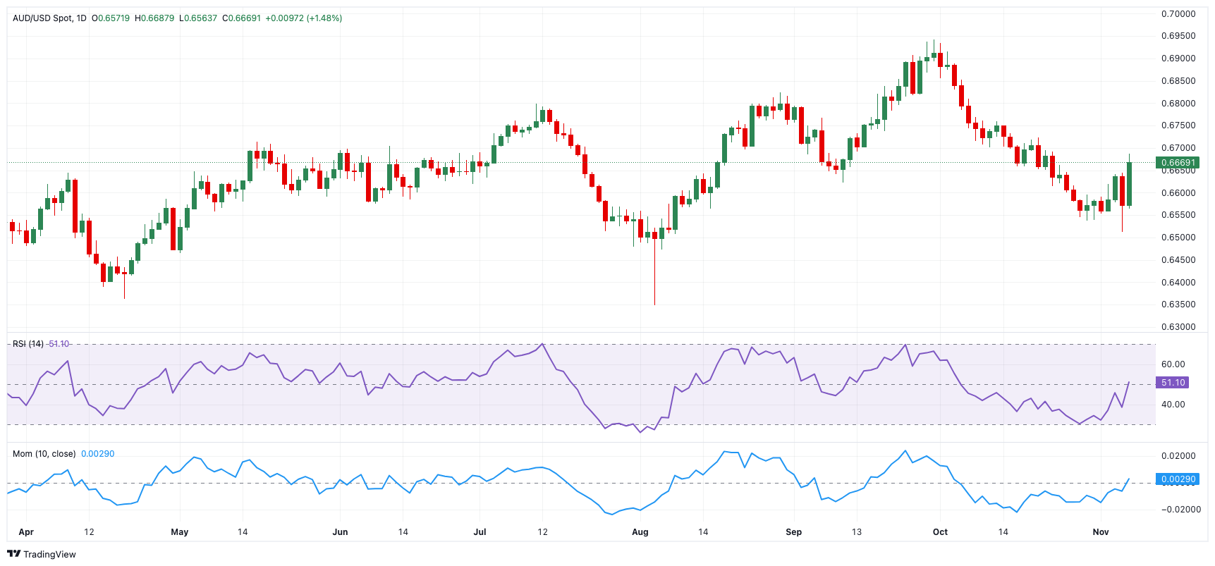 工行合肥颍上路支行暖心服务圈粉客户