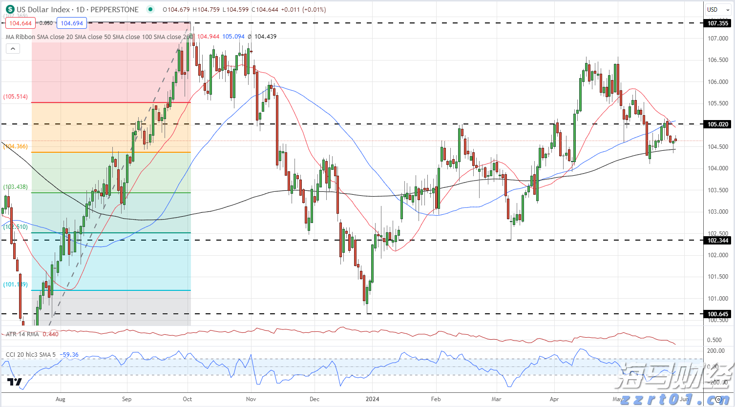 恒指牛熊街货比(70:30)︱7月22日