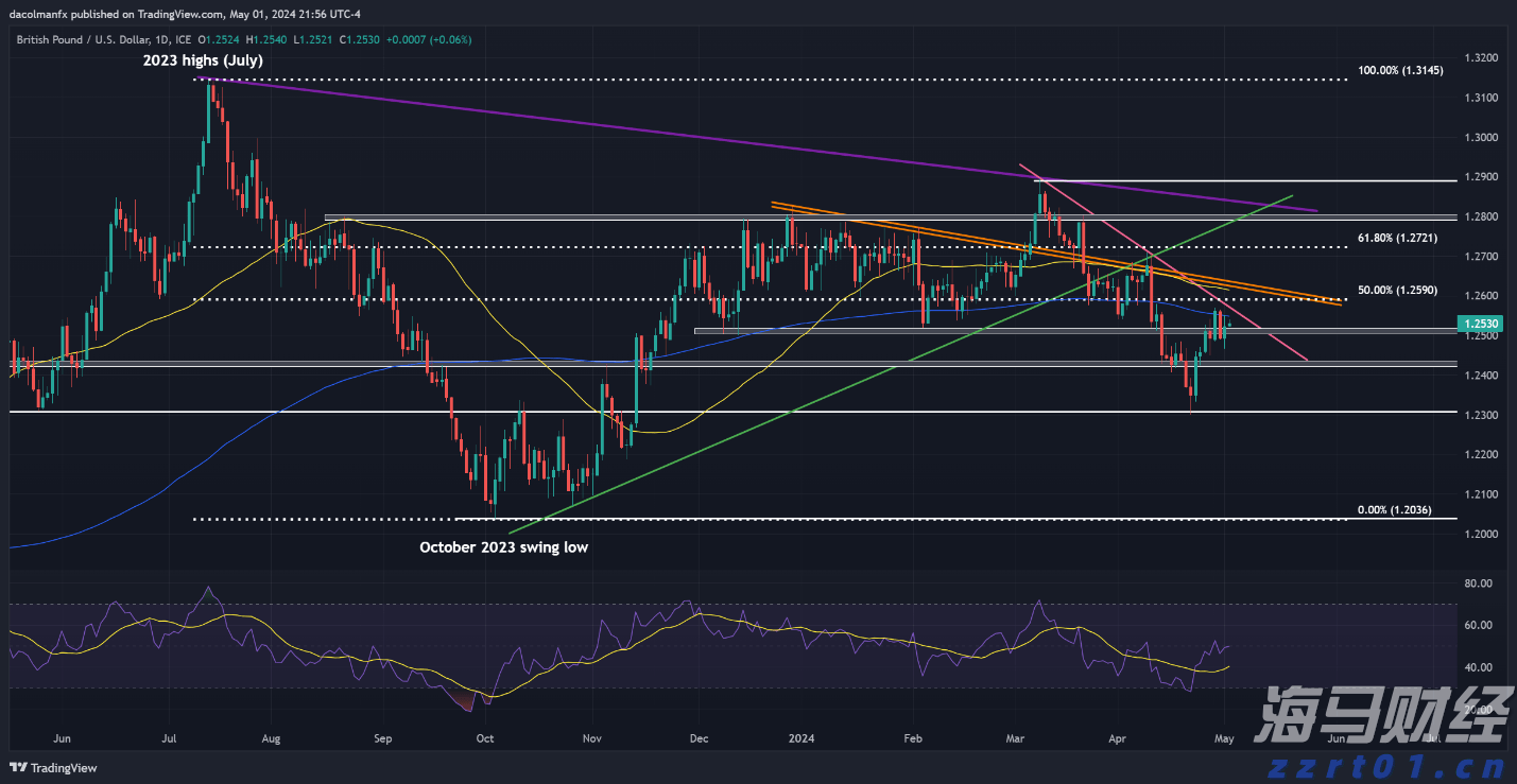 美国7月CPI等经济数据本周重磅来袭!美联储降息时间表或被重塑
